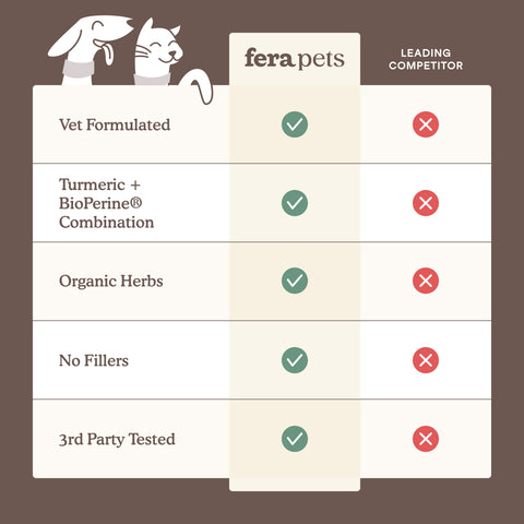 Fera Pets Liver Support