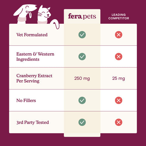 Fera Pets Bladder Support