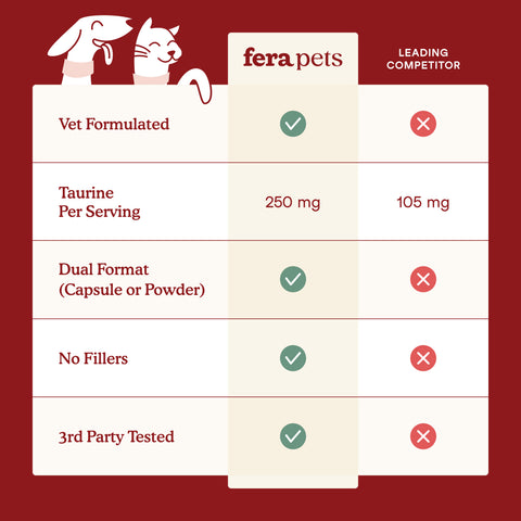 Fera Pets Cardiac Support