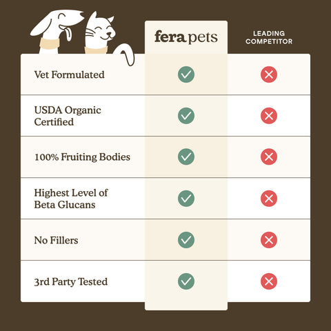 Fera Pets Organic Mushroom Blend for Immune Support