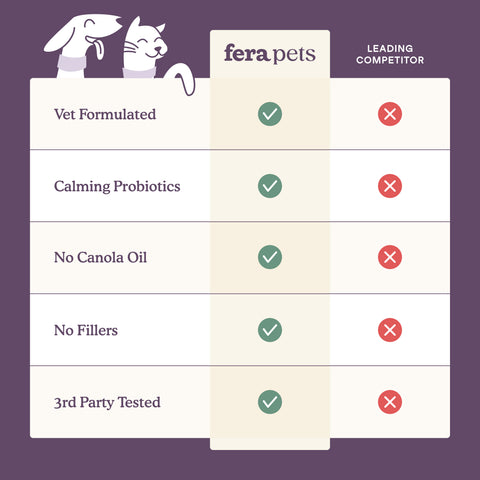 Fera Pets Calming Support | Powder