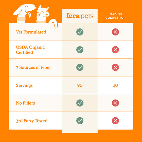 Fera Pets Organic Pumpkin Plus Fiber Support