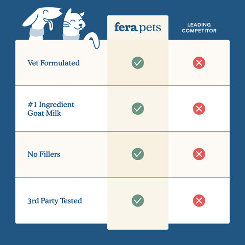 Fera Pets Goat Milk Topper | Multivitamin