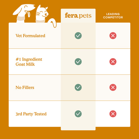 Fera Pets Goat Milk Topper | Immune