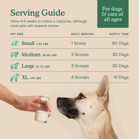 Fera Pets Goat Milk Topper | Hip & Joint