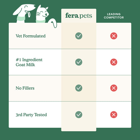 Fera Pets Goat Milk Topper | Hip & Joint