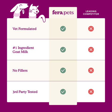 Fera Pets Goat Milk Topper | Calm
