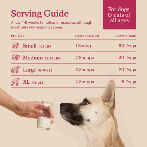 Fera Pets Goat Milk Topper | Skin & Coat