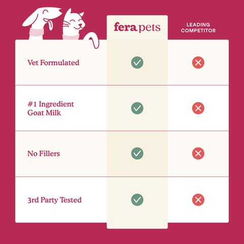 Fera Pets Goat Milk Topper | Skin & Coat