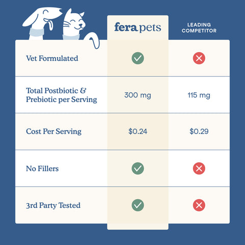 Fera Pets Organic Postbiotics Plus
