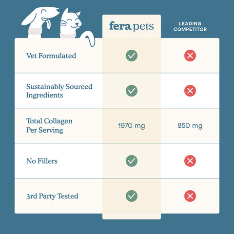 Fera Pets Collagen Plus