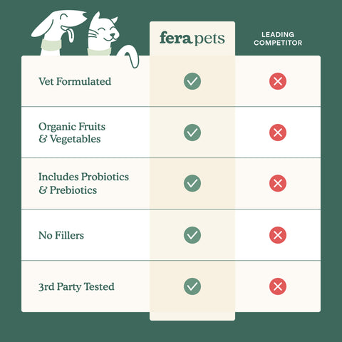 Fera Pets Whole Food Multivitamin