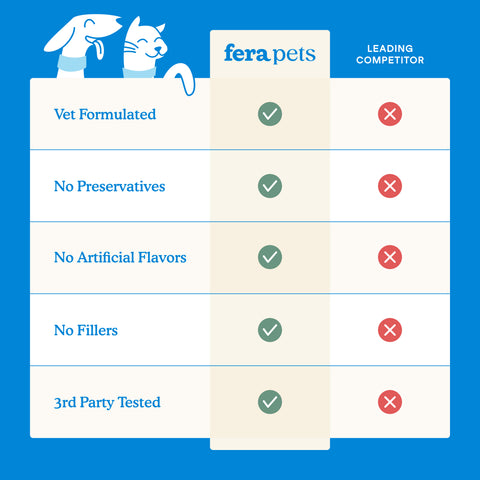 Fera Pets Dental Support