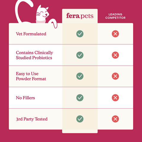 Fera Pets Kidney Support