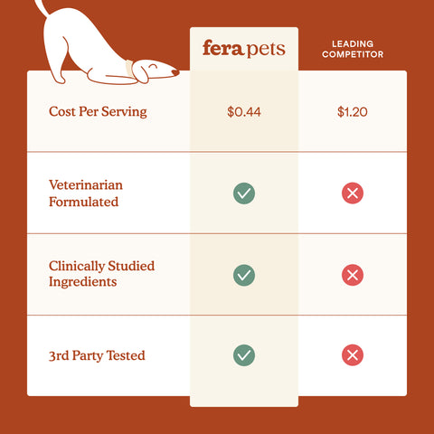 Fera Pets Probiotics | Soft Chews