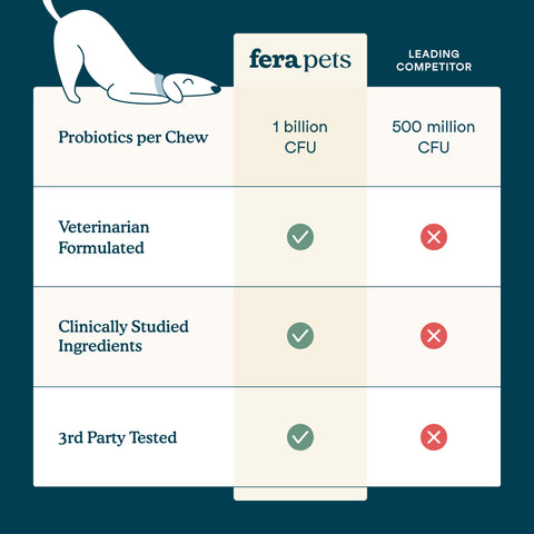 Fera Pets Multivitamin | Soft Chews