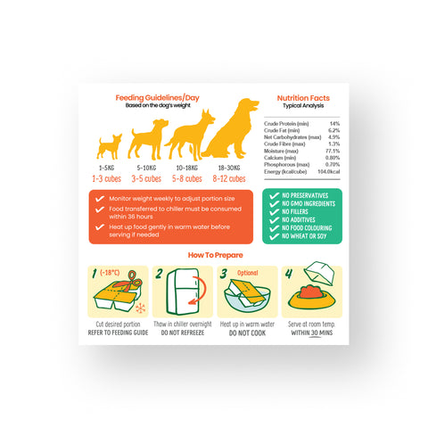 Petcubes: Raw For Adult Dog | Quiz