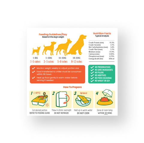 PetCubes Gently Cooked For Adult Dog | Quiz