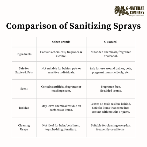 G-Natural Sanitizing Spray | Chemical Free