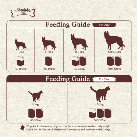 Absolute Bites® Lactose-Free Goat Milk | Dogs & Puppies (150ml)