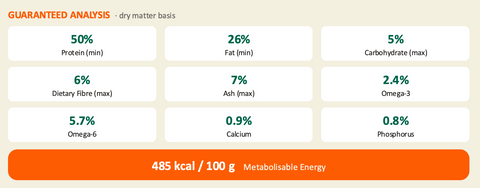 Nutritional Information