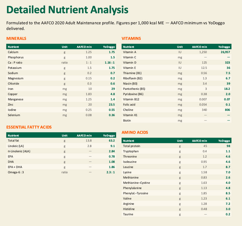Nutritional Information