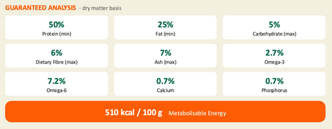 Nutritional Information