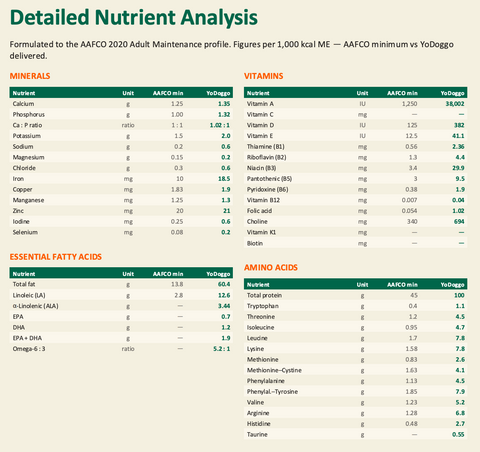 Nutritional Information