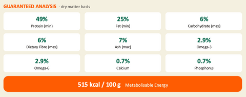 Nutritional Information