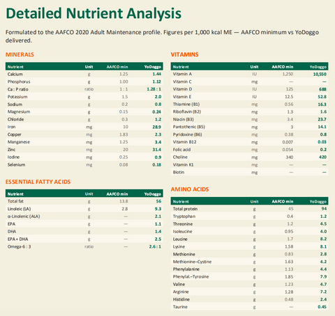 Nutritional Information
