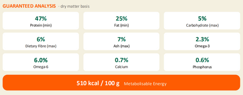 Nutritional Information