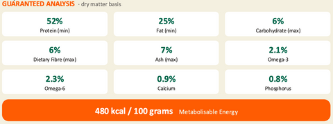 Nutritional Information