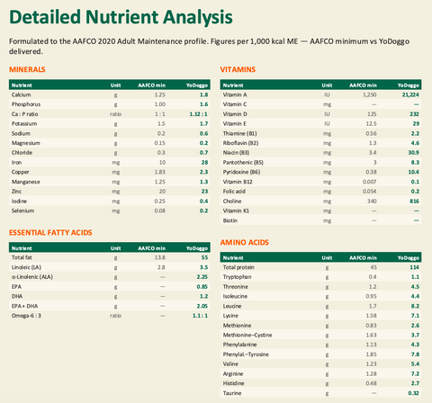 Nutritional Information