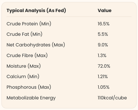 Nutritional Information