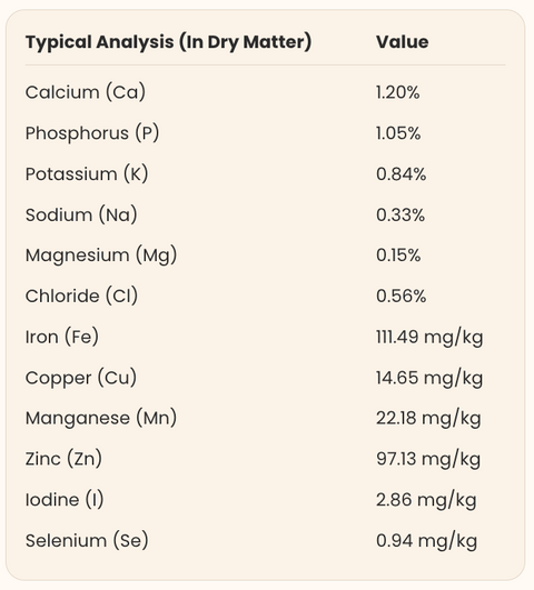 Nutritional Information
