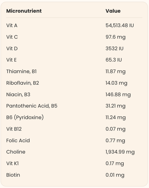 Nutritional Information