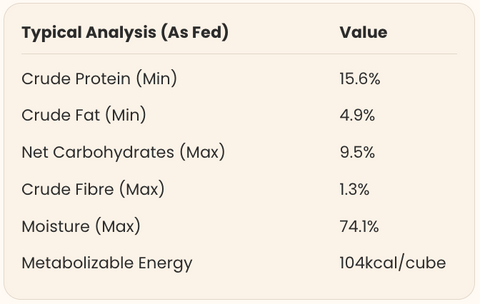 Nutritional Information