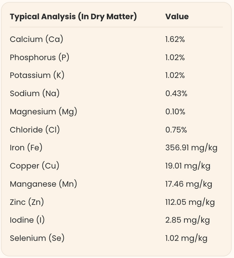Nutritional Information