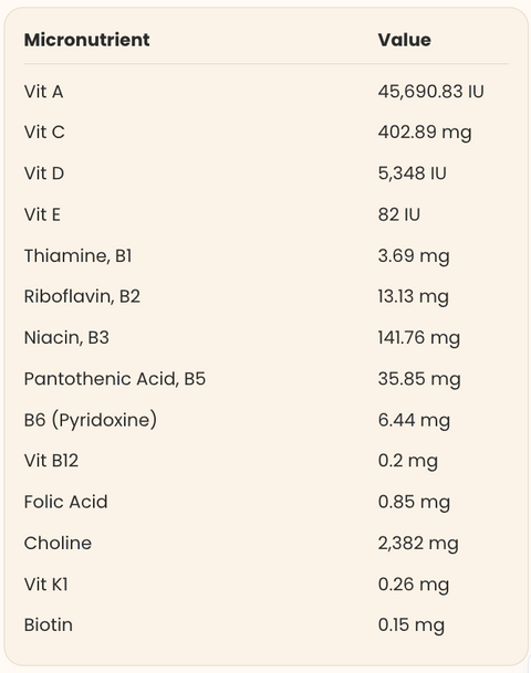 Nutritional Information
