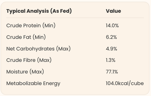 Nutritional Information