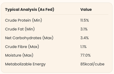  Nutritional Information