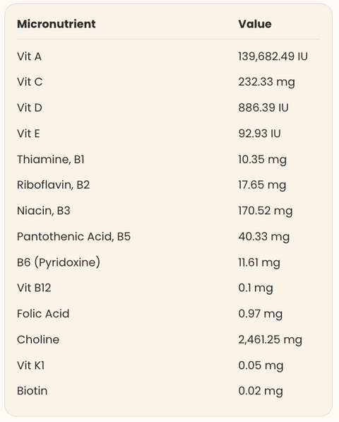  Nutritional Information
