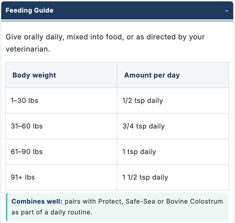 Feeding Guide
