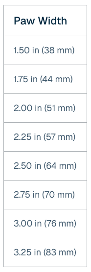 Size, Fit & Use