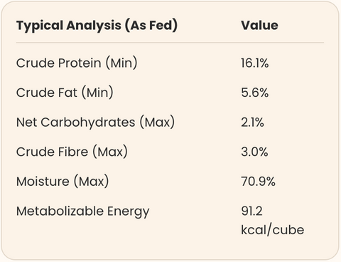 Nutritional Information