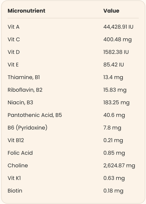Nutritional Information