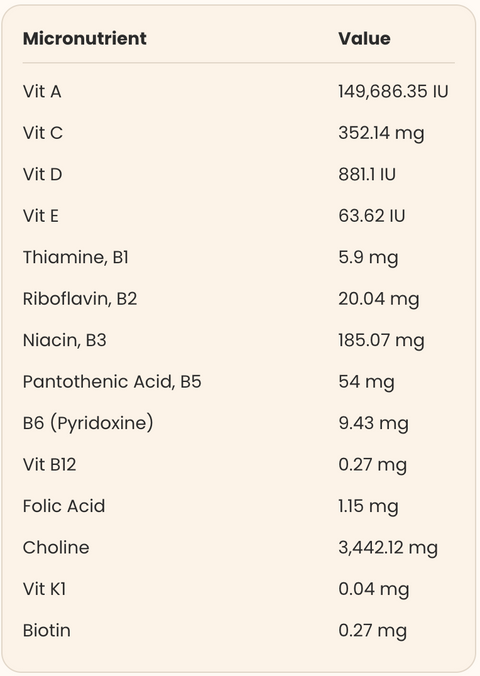 Nutritional Information