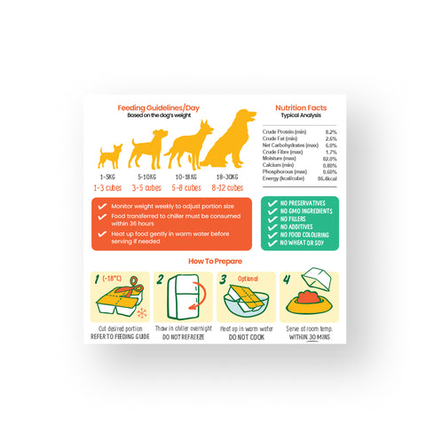 Petcubes Gently Cooked For Senior Dog | Quiz