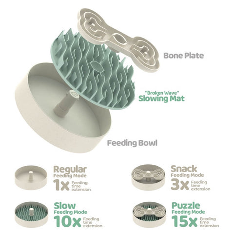 Puzzle Feeder™ Wave - An Ultimate Slow Feeder.